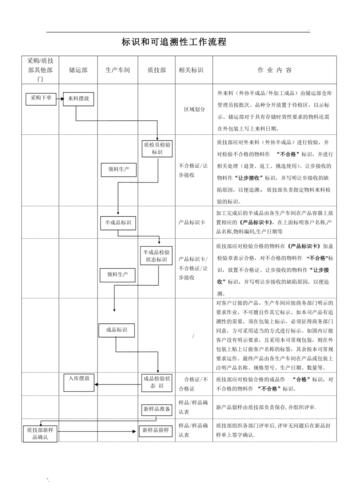 正确下载乡间性活流程解析?5个要点一步步完成!