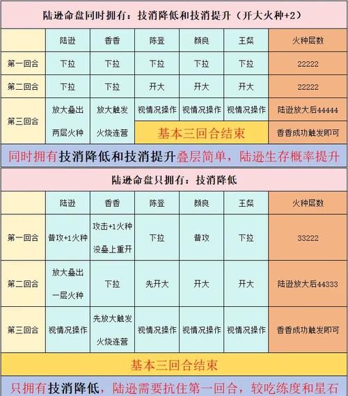 余火再燃官方网站怎么使用?(新手必备技巧全攻略)