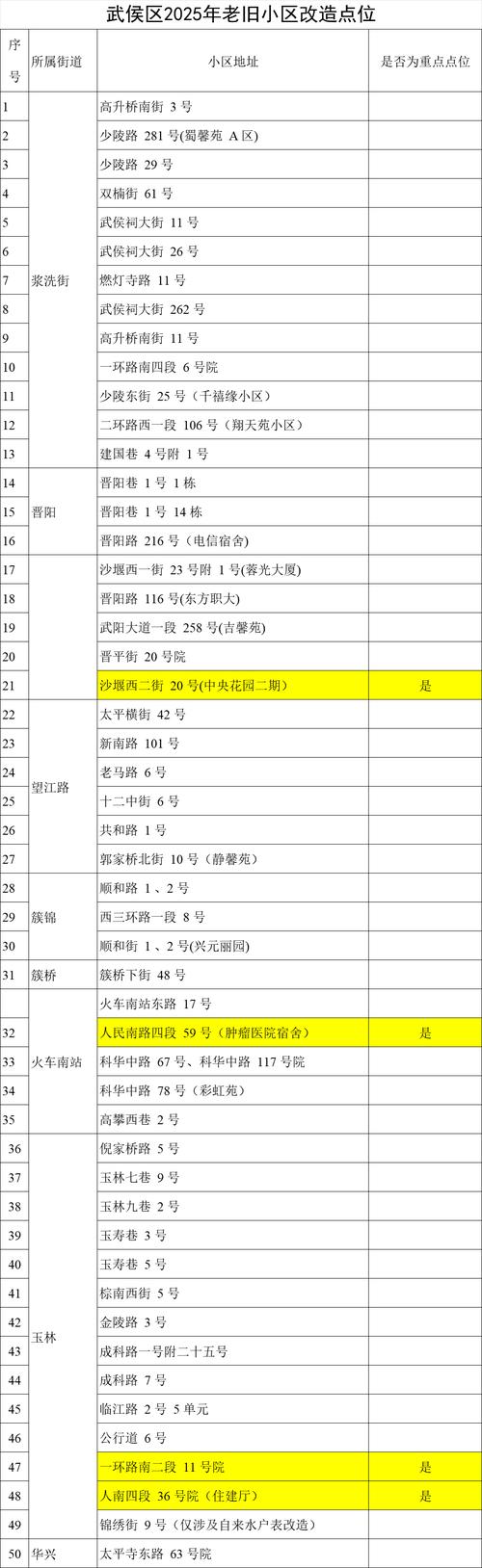 居民汉化版如何更新到最新版?(简单教程搞定最新内容)