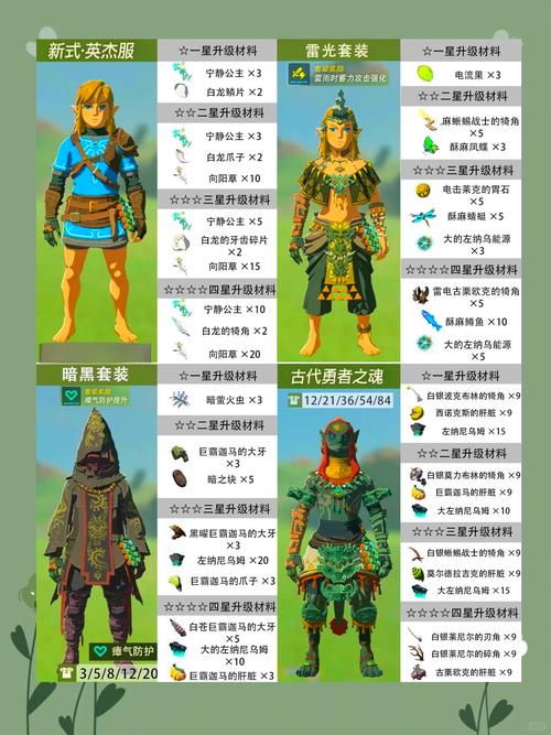 如何安装永恒的王国官方下载最新版？全程指导零失误！