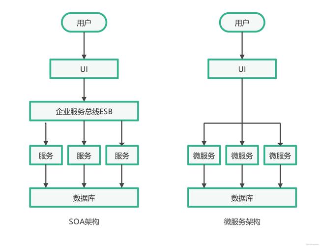 SOA续集更新地址怎么快速获取？这几个方法超实用！