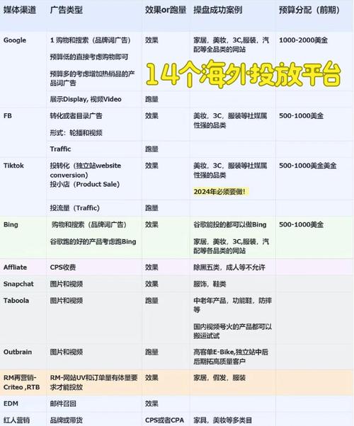 跨界更新地址平台哪个靠谱?这些选择值得考虑收藏!