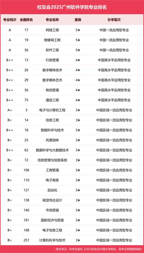 H软件学院最新就业如何?2023毕业生薪资深度解析!