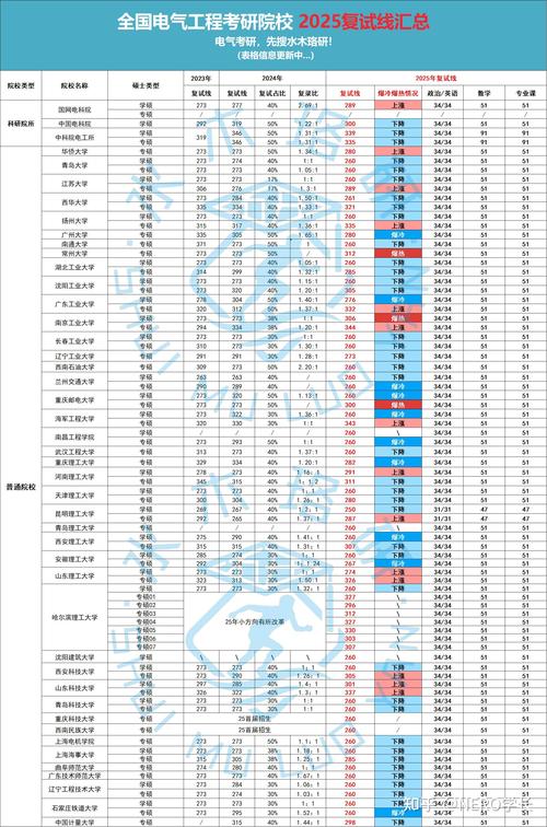 大学狂热最新版本是多少?告诉你最新的官方版本号。