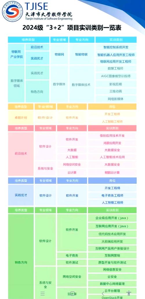 H软件学院最新就业如何?2023毕业生薪资深度解析!