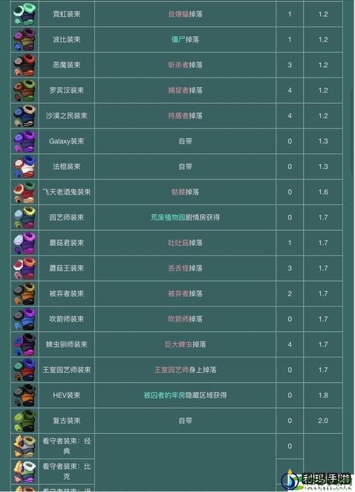 重生之岛游戏介绍是什么？详细内容解析关键玩法特点！