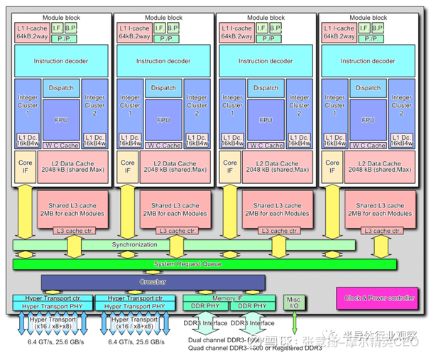 深度复兴最新版本功能有啥？揭秘5大升级新特色！