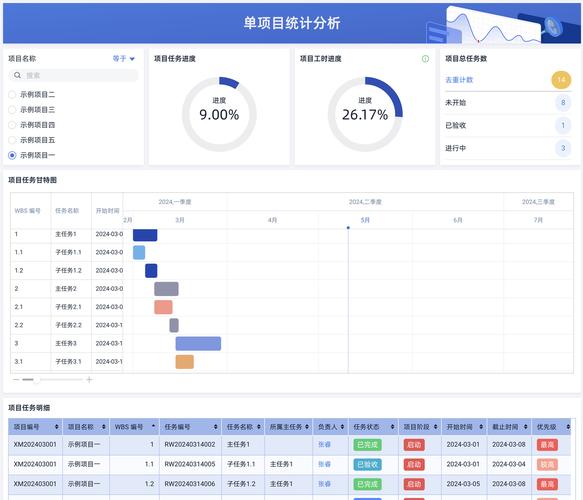项目Project最新动态如何掌握？(简单步骤避免错过)