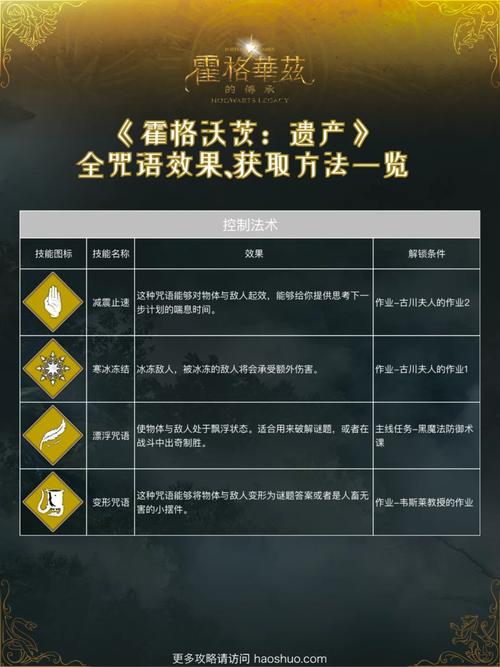 全能的咒语游戏攻略高效玩法?节省时间快速上手秘籍!