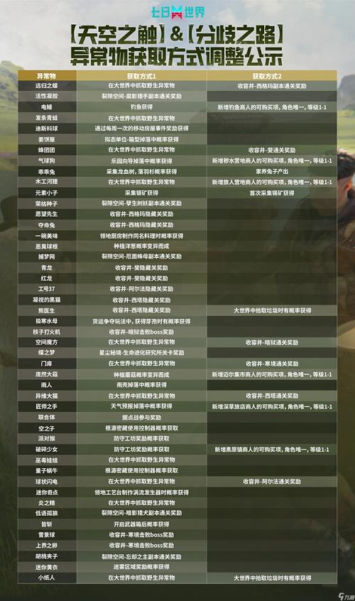 七界版本大全资源分享?免费获取秘籍教程在这!