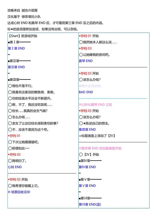 樱之刻游戏攻略卡关怎么办?(难点解析+实战操作技巧)
