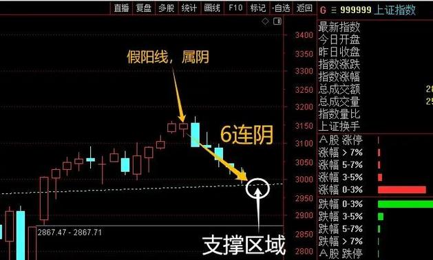 股市之狼最新策略有哪些?掌握这3招炒股不再迷茫!