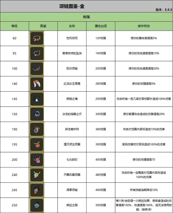 勇闯异世界最新装备怎么得?快速获取神装的方法!