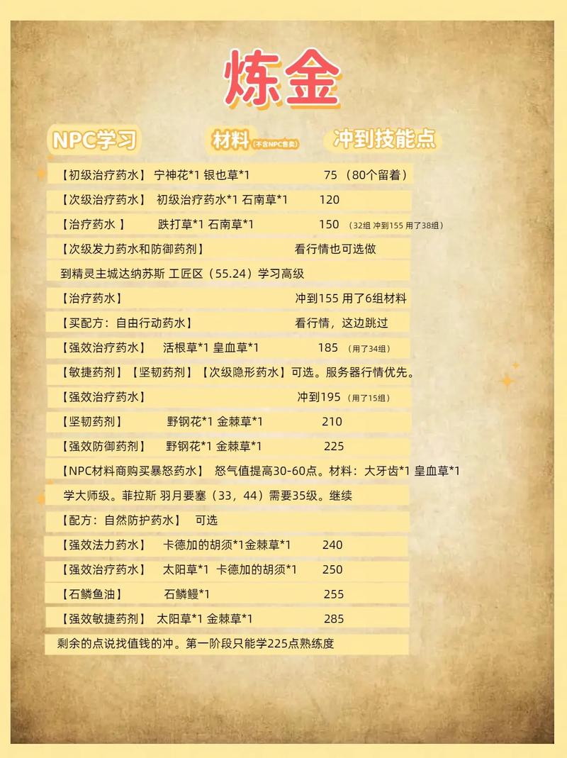 炼金术师更新地址哪家好?真实推荐快速定位!