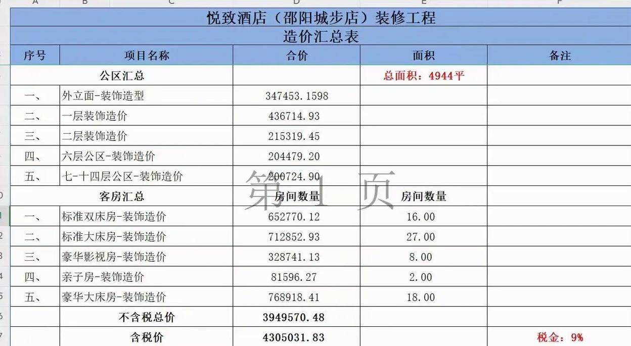 宾馆官网建设费用(省钱预算控制经验分享)