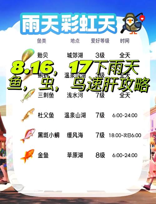 雨季游戏攻略怎么玩?(新手必看5大实用技巧)