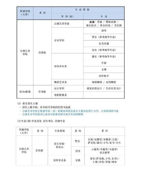 西景学院版本大全新手入门?必看实用攻略分享!