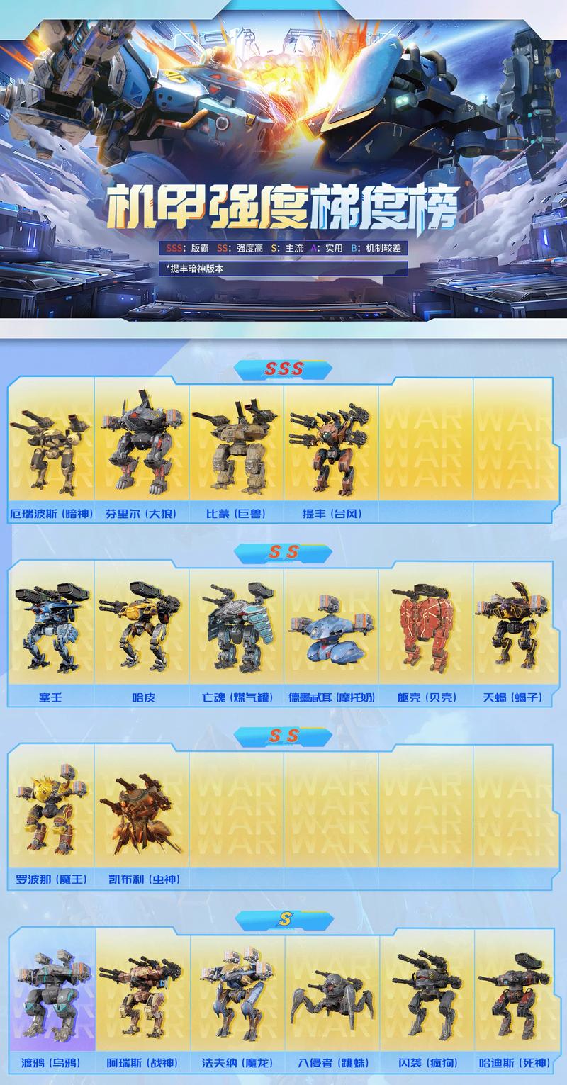 机甲学院最新版本怎么玩?攻略分享新手速成法!