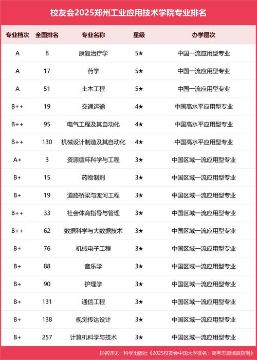 H软件学院最新就业如何?2023毕业生薪资深度解析!