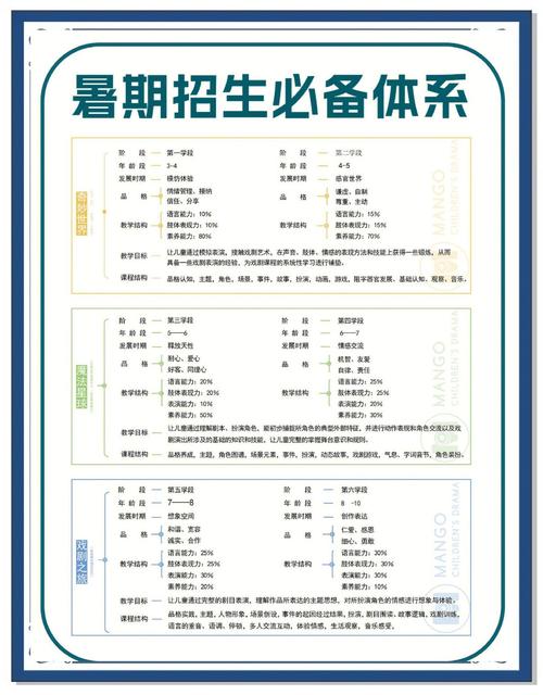 暑期课程更新地址官方推荐点,快收好这份查询指南!